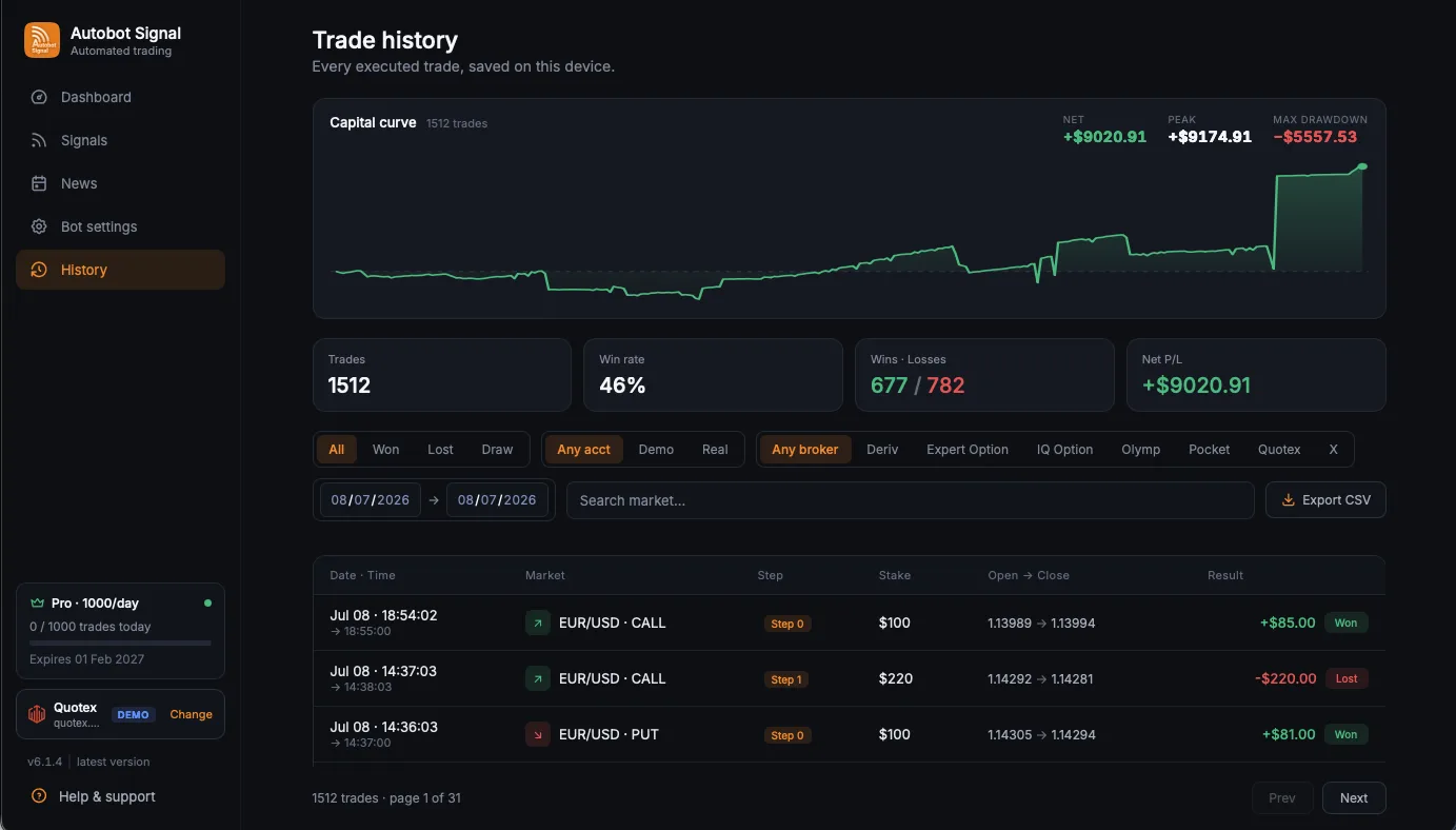 Autobot Signal trade history with filters and capital curve